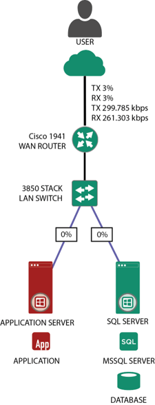 NGM05 LAN or Server Fault 02