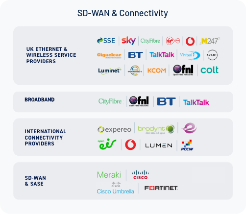 SD Wan Connectivity