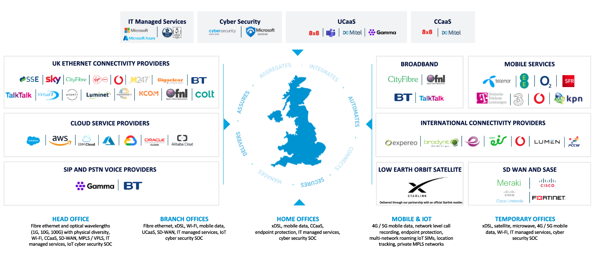 Iotgraph