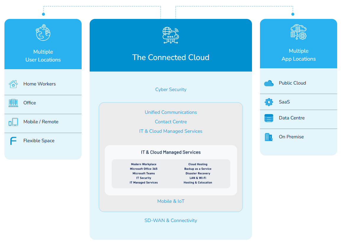 it-cloud-diagram it-cloud-diagram