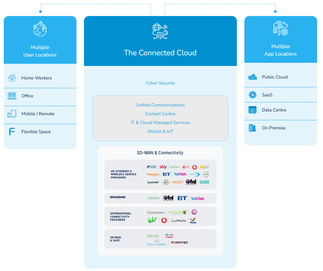 sd-wan-diagram